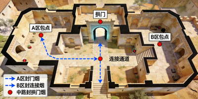 CS:GO地图Ancient的战术点位标注与烟雾弹投掷路线示意图